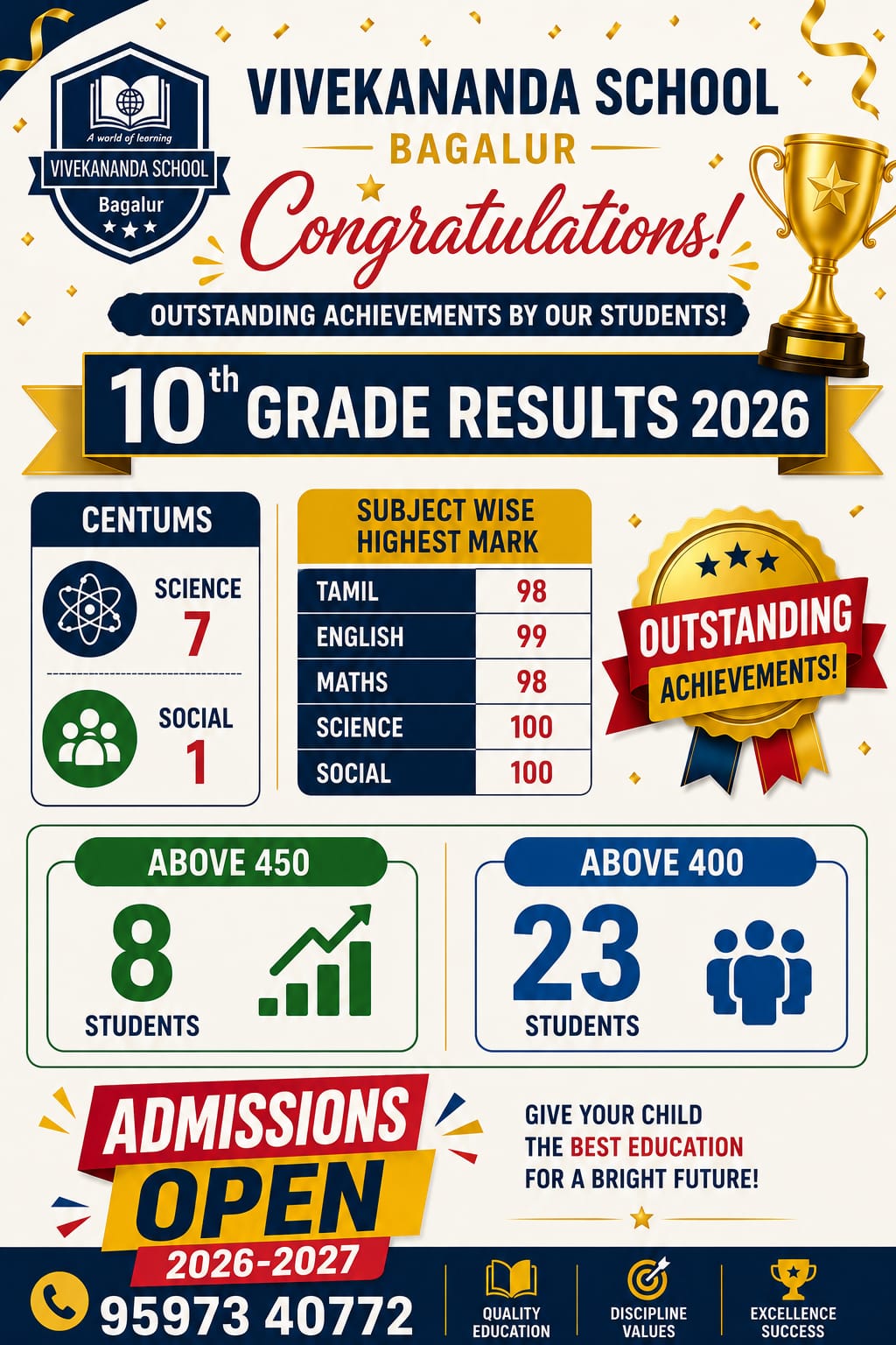 10th Grade 100% Pass rate celebration